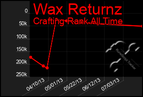 Total Graph of Wax Returnz