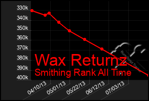 Total Graph of Wax Returnz