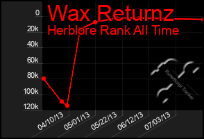 Total Graph of Wax Returnz