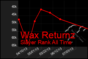 Total Graph of Wax Returnz