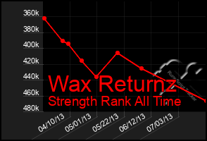 Total Graph of Wax Returnz