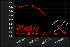 Total Graph of Waxby