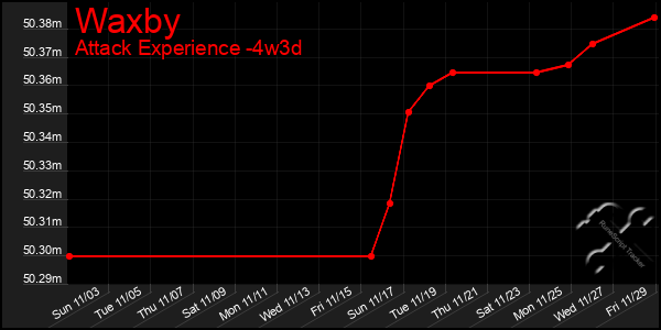 Last 31 Days Graph of Waxby