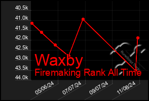 Total Graph of Waxby