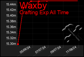 Total Graph of Waxby