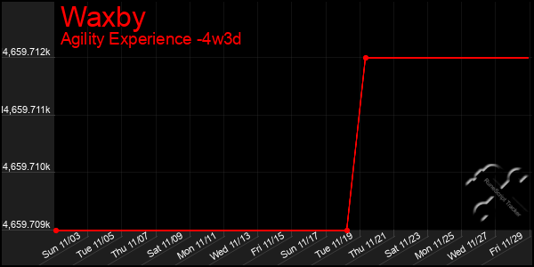 Last 31 Days Graph of Waxby