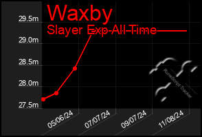 Total Graph of Waxby