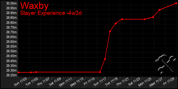 Last 31 Days Graph of Waxby