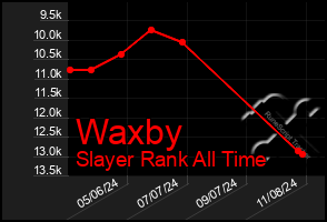 Total Graph of Waxby