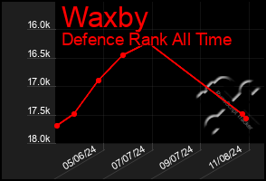 Total Graph of Waxby