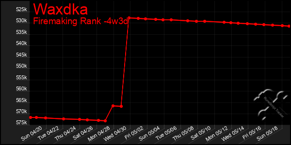 Last 31 Days Graph of Waxdka