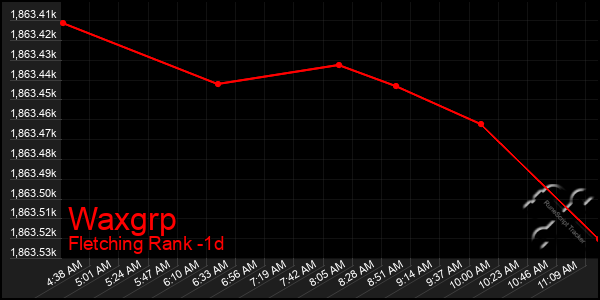 Last 24 Hours Graph of Waxgrp