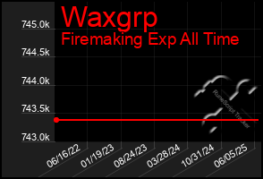 Total Graph of Waxgrp