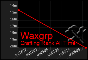 Total Graph of Waxgrp