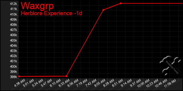 Last 24 Hours Graph of Waxgrp