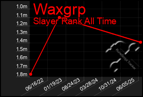 Total Graph of Waxgrp