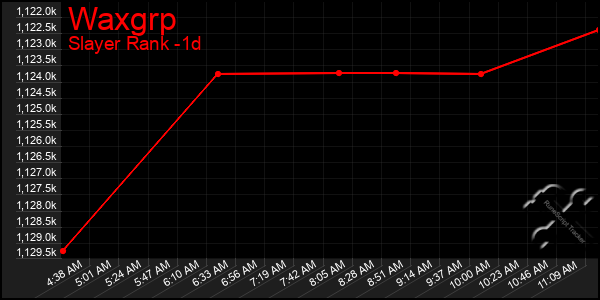 Last 24 Hours Graph of Waxgrp