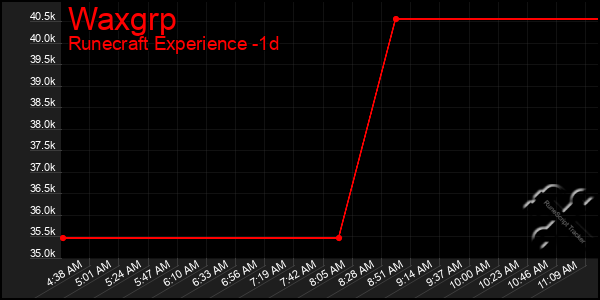 Last 24 Hours Graph of Waxgrp