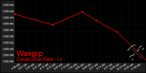 Last 24 Hours Graph of Waxgrp