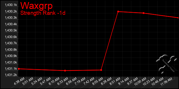 Last 24 Hours Graph of Waxgrp
