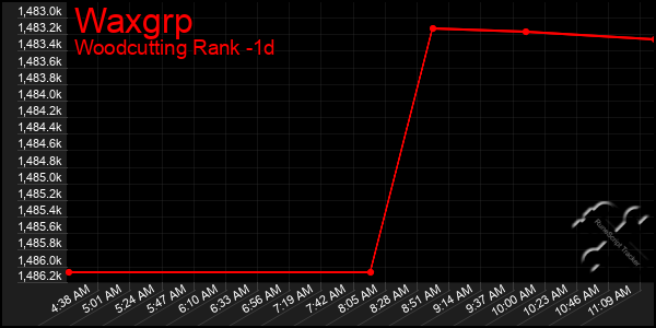 Last 24 Hours Graph of Waxgrp