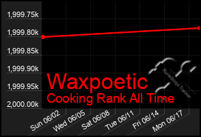 Total Graph of Waxpoetic