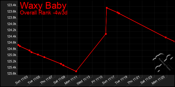 Last 31 Days Graph of Waxy Baby