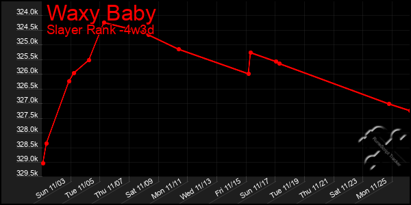 Last 31 Days Graph of Waxy Baby