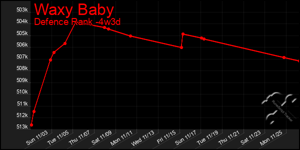 Last 31 Days Graph of Waxy Baby