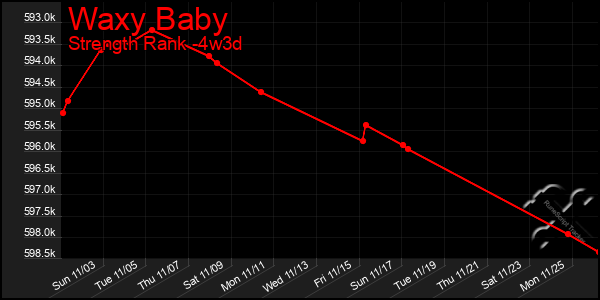 Last 31 Days Graph of Waxy Baby