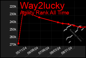 Total Graph of Way2lucky