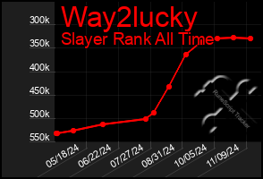 Total Graph of Way2lucky