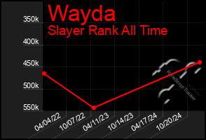 Total Graph of Wayda