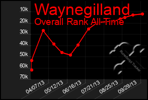 Total Graph of Waynegilland