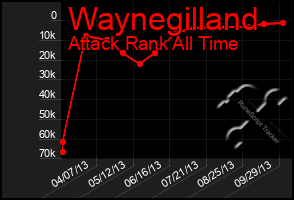 Total Graph of Waynegilland