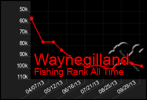 Total Graph of Waynegilland