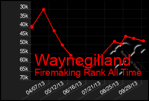 Total Graph of Waynegilland