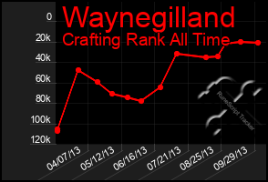 Total Graph of Waynegilland