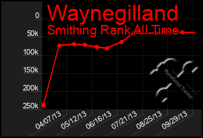 Total Graph of Waynegilland