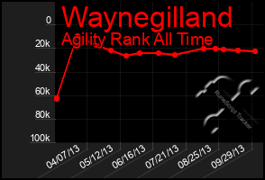 Total Graph of Waynegilland