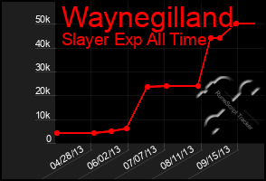 Total Graph of Waynegilland