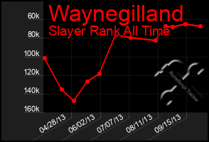 Total Graph of Waynegilland