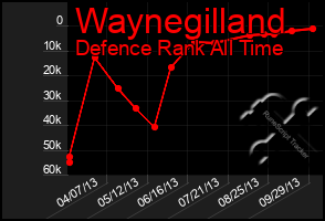 Total Graph of Waynegilland