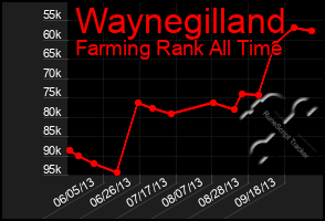 Total Graph of Waynegilland