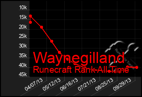 Total Graph of Waynegilland