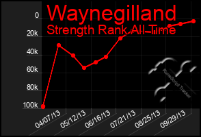 Total Graph of Waynegilland