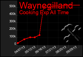 Total Graph of Waynegilland