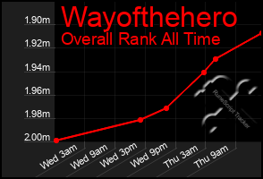 Total Graph of Wayofthehero
