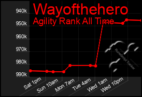Total Graph of Wayofthehero