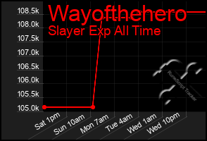 Total Graph of Wayofthehero